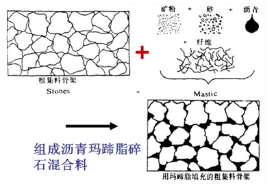 AC路面与SMA路面外观对比